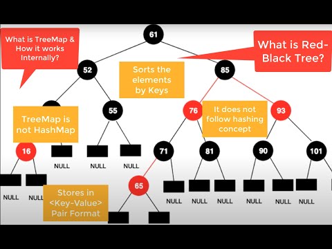 image-What are Treemaps used for?