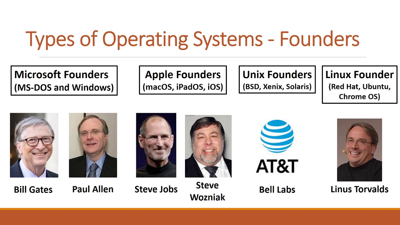 Operating Systems PowerPoint