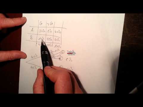 Vierfeldertafel und Baumdiagramme