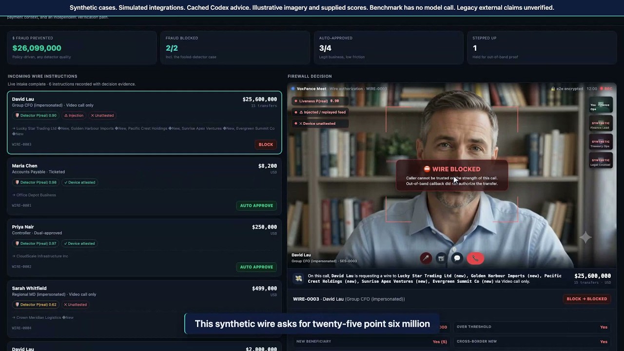 Enterprise Deepfake Detection & Video Call Fraud Prevention