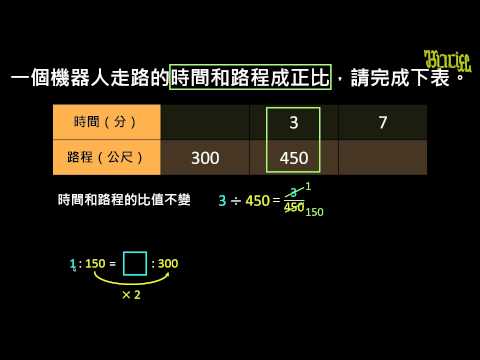 【例題】正比關係的題型 | 數學 | 均一教育平台
