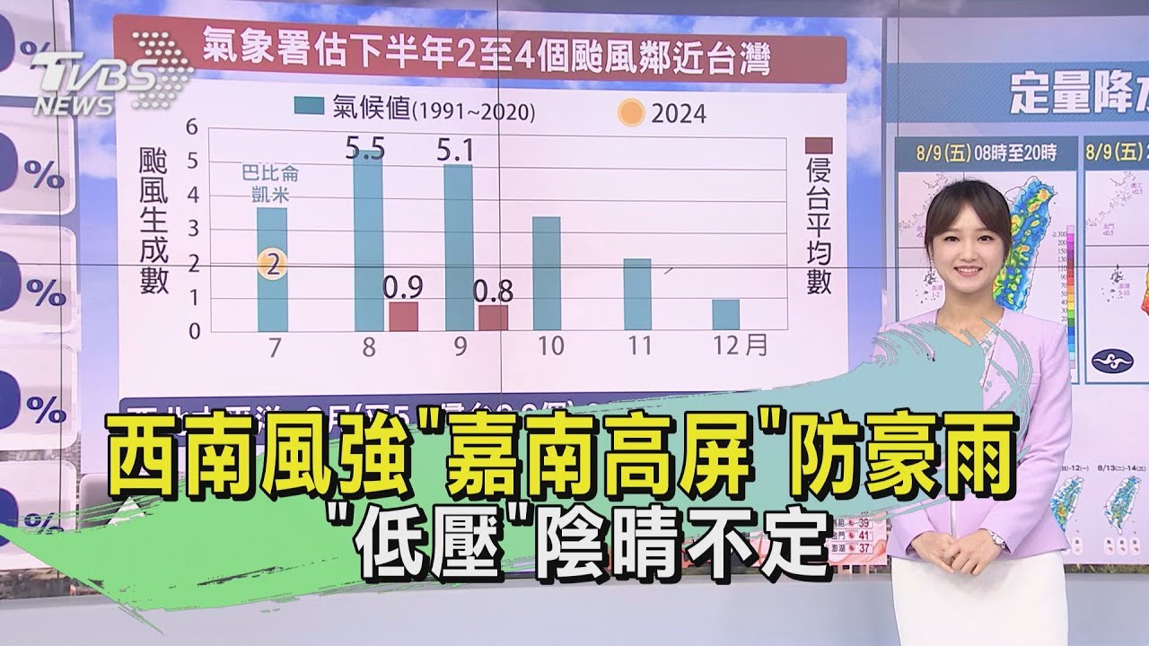 西南風強「嘉南高屏」防豪雨 「低壓」陰晴不定