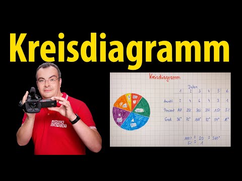 Creating a pie chart - Mathematics - simply explained | Lehrerschmidt