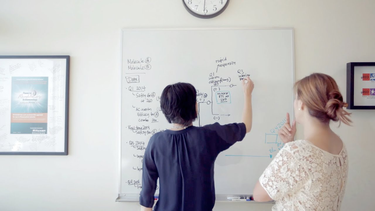 Charting the Path Forward: Portfolio Management