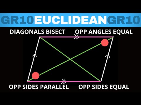 Euclidean Geometry Grade 10: Parallelogram summary