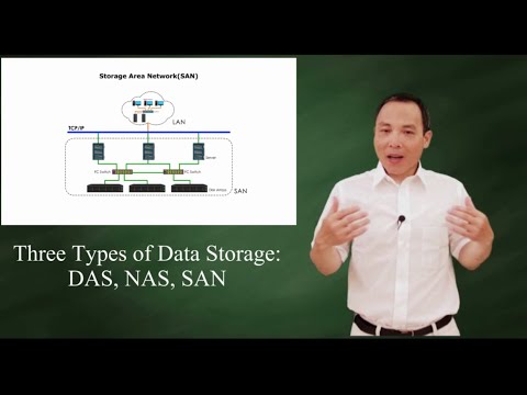DAS, NAS, & SAN