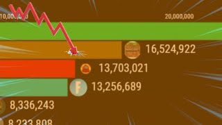 Among Us Pierde Popularidad Gas Gas Gas