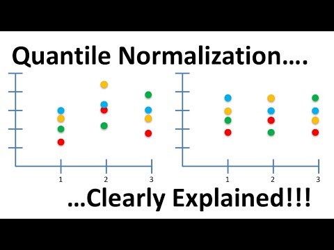 Quantile Normalization, Clearly Explained!!!