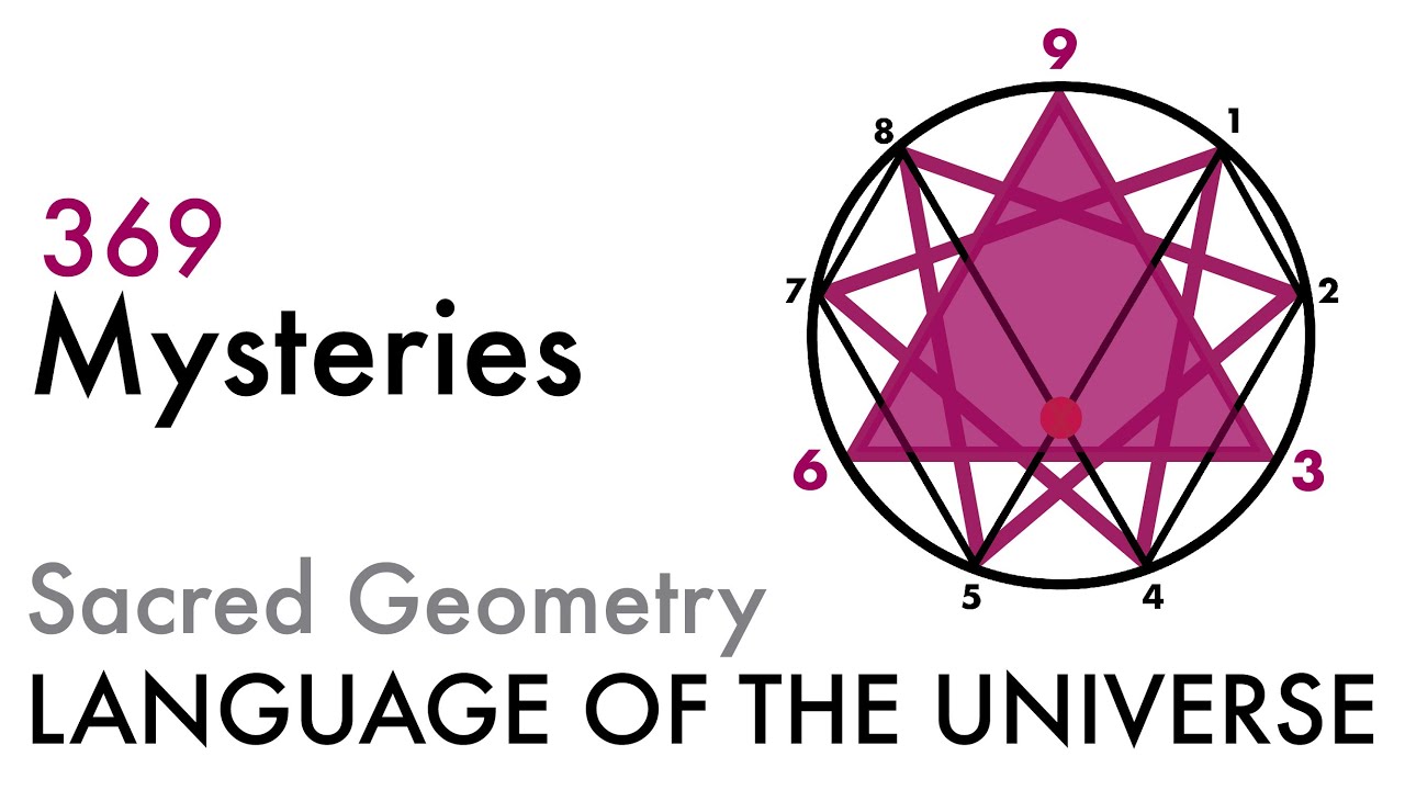 369 Mysteries! Nikola Tesla, Vortex Math