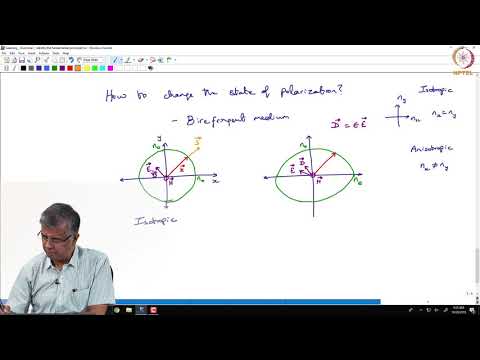 Light manipulation-Birefringence