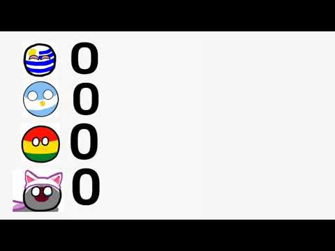 Prediccion copa america 2019 country balls:"grupo A "