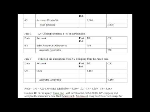 第九章 第1講--應收賬款的核算 (Chapter 9 Lecture 1 - Accounting for Receivables)