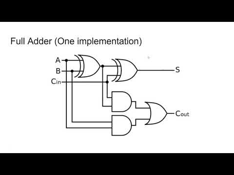 Half Adders and Full Adders Beginner's Tutorial