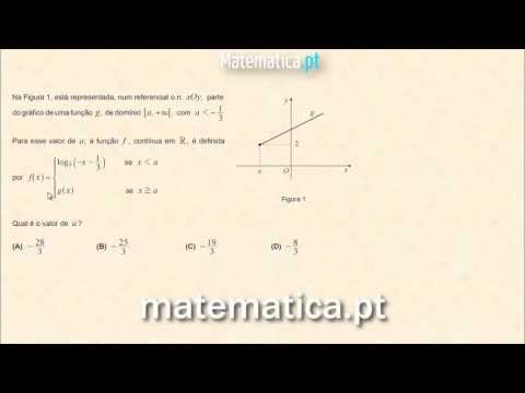 Cálculo Diferencial Gráfico da Segunda Derivada de uma Função