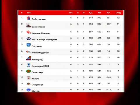 KK Гостивар на дуел со Работнички