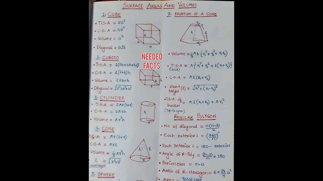 surface area and volume formula जानिए पूरी जानकारी