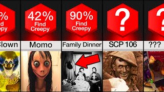 Comparison: Creepiest Images Found On The Internet