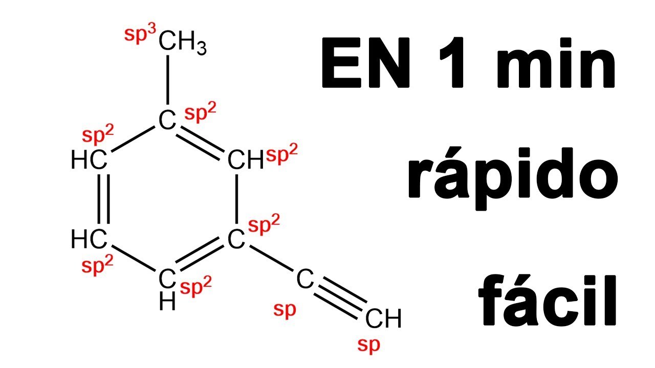 HALLAR HIBRIDACIONES FÁCIL Y RÁPIDO