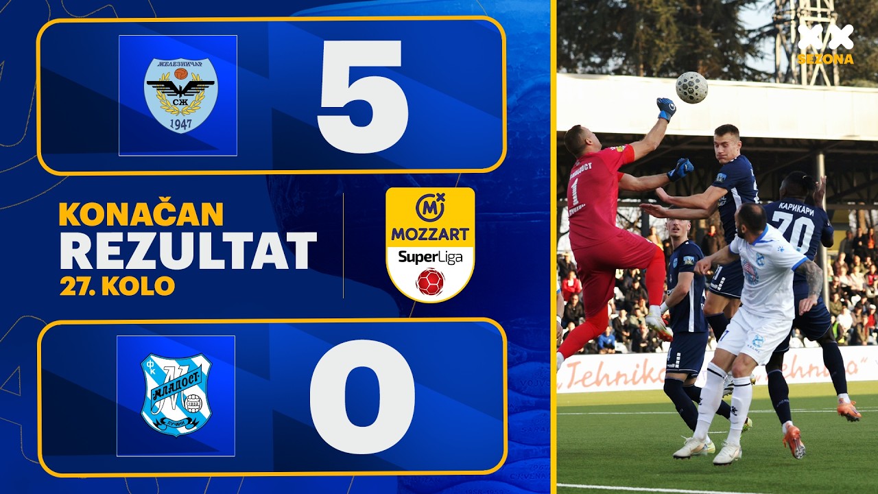 FK Železničar Pančevo vs FK Mladost Lučani Highlights