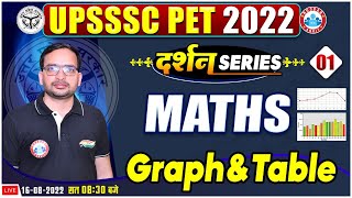 Graph & Table In Maths | UPSSSC PET Maths | Maths For UPSSSC Pet #1 | Maths By Ankit Sir