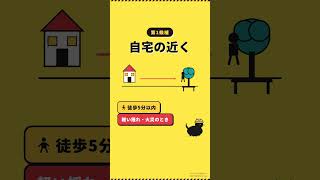 地震で連絡取れない時の家族集合場所3段階