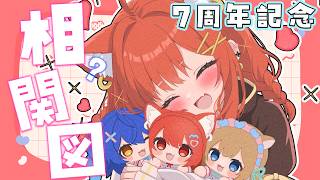 【７周年記念】陰キャ視点の相関図 | ７周年ありがとう✨  #ぷてち７周年記念 【ラトナ・プティ/にじさんじ】