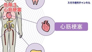 医療法人社団　スガタ歯科医院