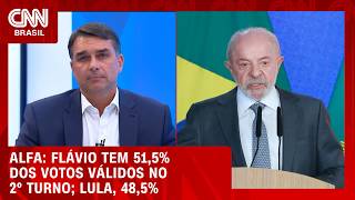 Vídeo: Flávio lidera votos válidos, mas segue empatado tecnicamente com Lula, diz pesquisa | LIVE CNN