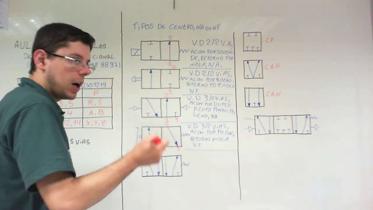 Simbologia Válvulas Direcionais (Parte 04)