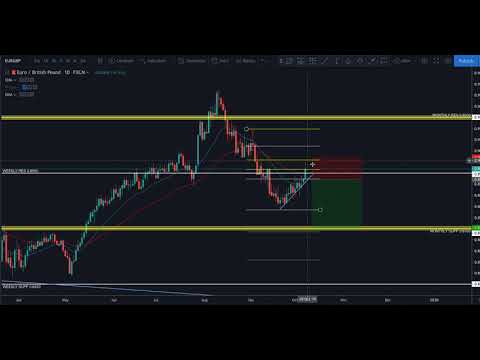Potential trade set up on EURGBP 08 10 2019 TRADE FOREX ANALYSIS