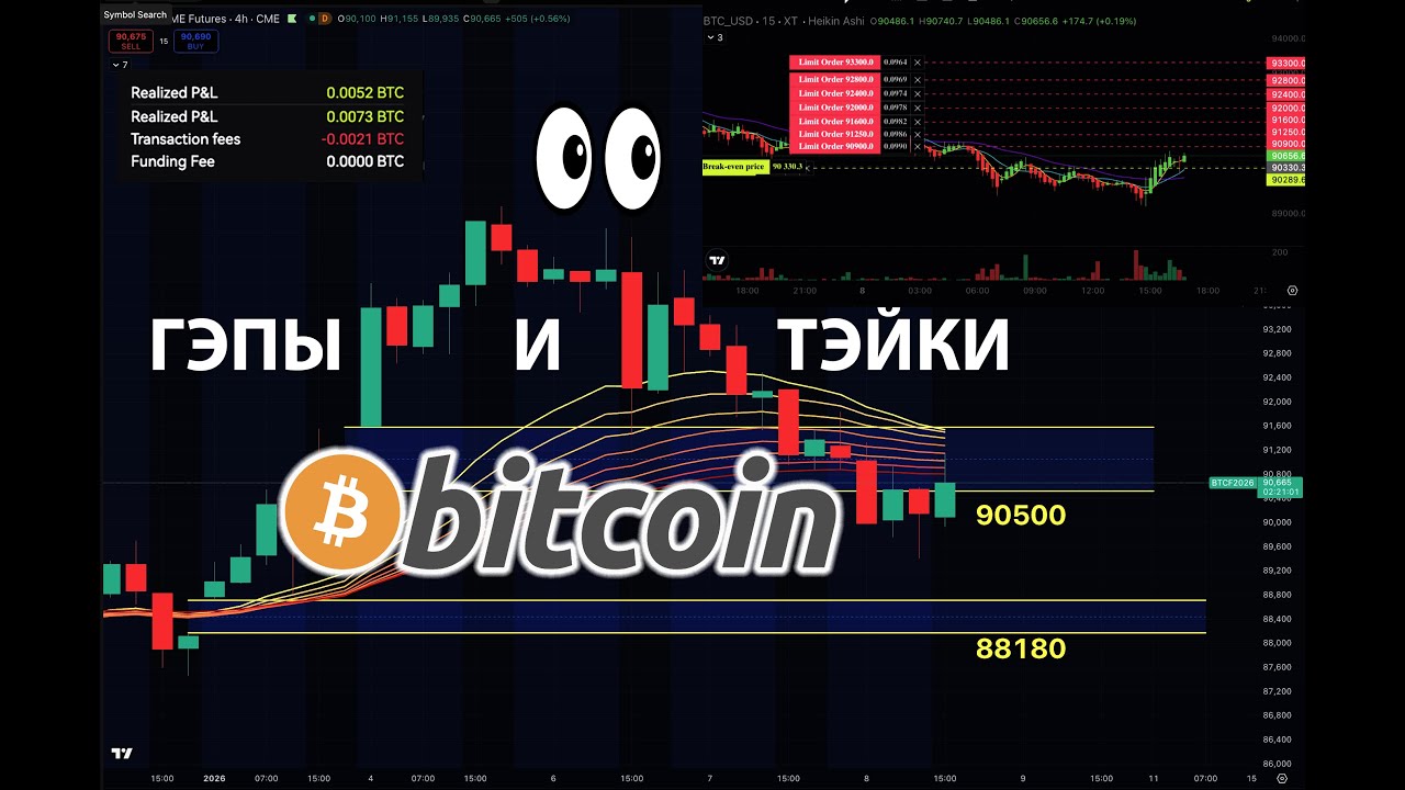 БИТКОИН ЗАКРЫЛ ПЕРВЫЙ ГЭП 🔴 ЧТО ДАЛЬШЕ? РЕАЛЬНЫЙ ТРЕЙДИНГ