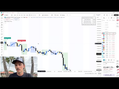 How to find Asia & London session Highs and lows. EASY!