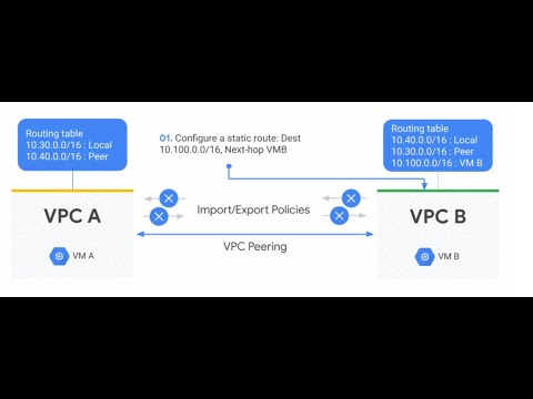 08- How to setup VPC peering in Google Cloud