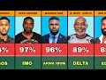 50 Most Skilled Nollywood Actors 2025