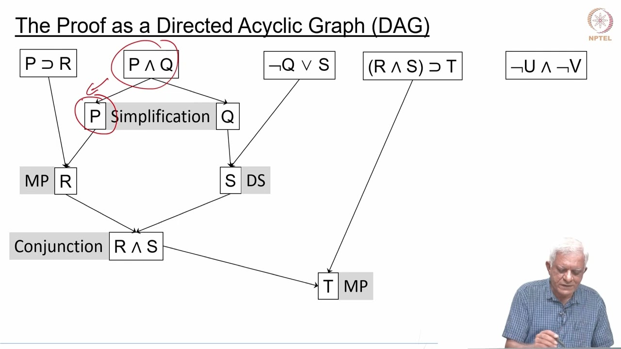 Proofs: Natural Deduction