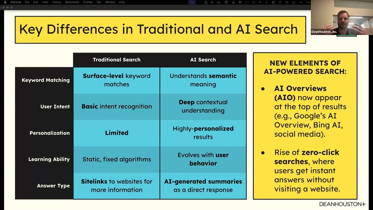 Mastering Answer Engine Optimization: How to Thrive in the Age of AI-Powered Search
