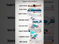 Different Patient Positioning Name Types Of Body Position Their Name Nursing Neet Shorts
