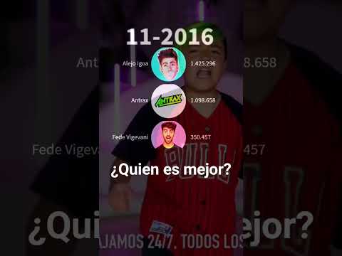 Fede Vigevani vs Alejo Igoa vs Ántrax #shorts #viral