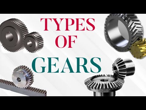 Different Types of Gears and their Uses explained | 3d animation