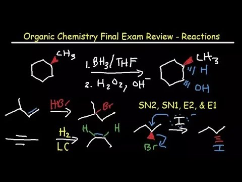 Organic Chemistry Basic Introduction