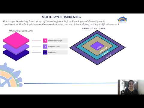 Multi-layer hardening in Kubernetes by Kavya Rengaraj
