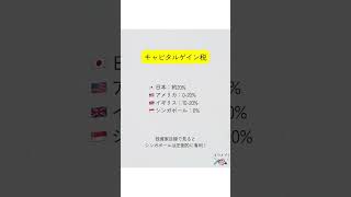シンガポールの税率って安いの？！💰