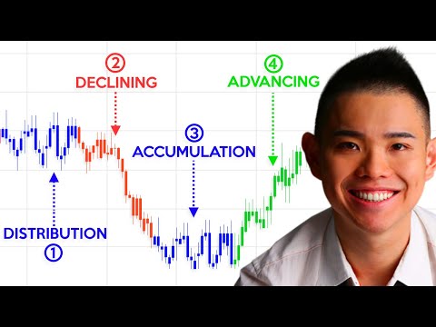 Price Action Trading For Beginners (The Ultimate Guide) Video