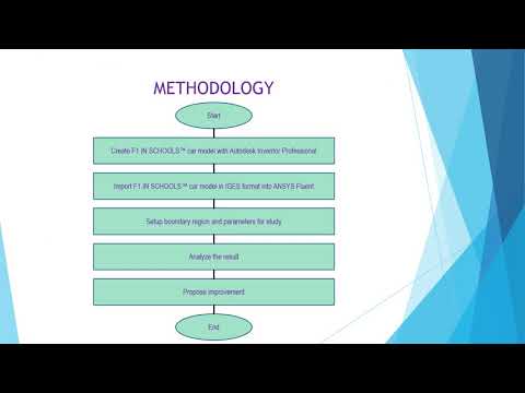 Aerodynamics Analysis Of F1 IN SCHOOLS™ Car Using CFD