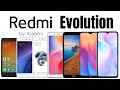 Evolution Of Redmi A Series 2015 2021 All Models