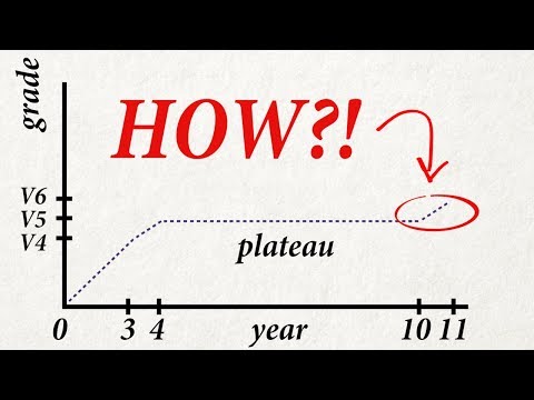 How I Broke Through a 7-Year Plateau to Climb My First V7 (7A+)