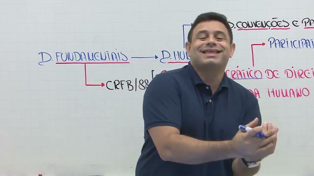 18 Os Direitos Humanos e a Constituição Federal de 1988 – Parte I