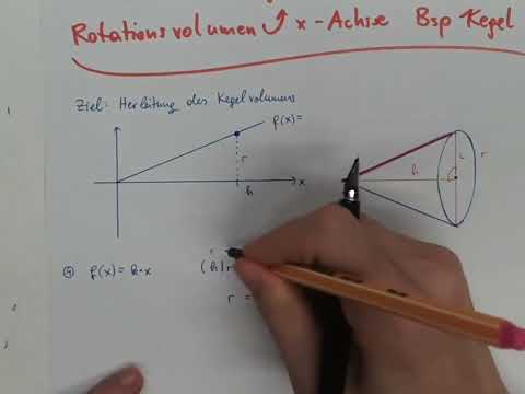 M8 Integral: Volumsberechnung bei Rotation um x-Achse (Formelherleitung für Kegel)