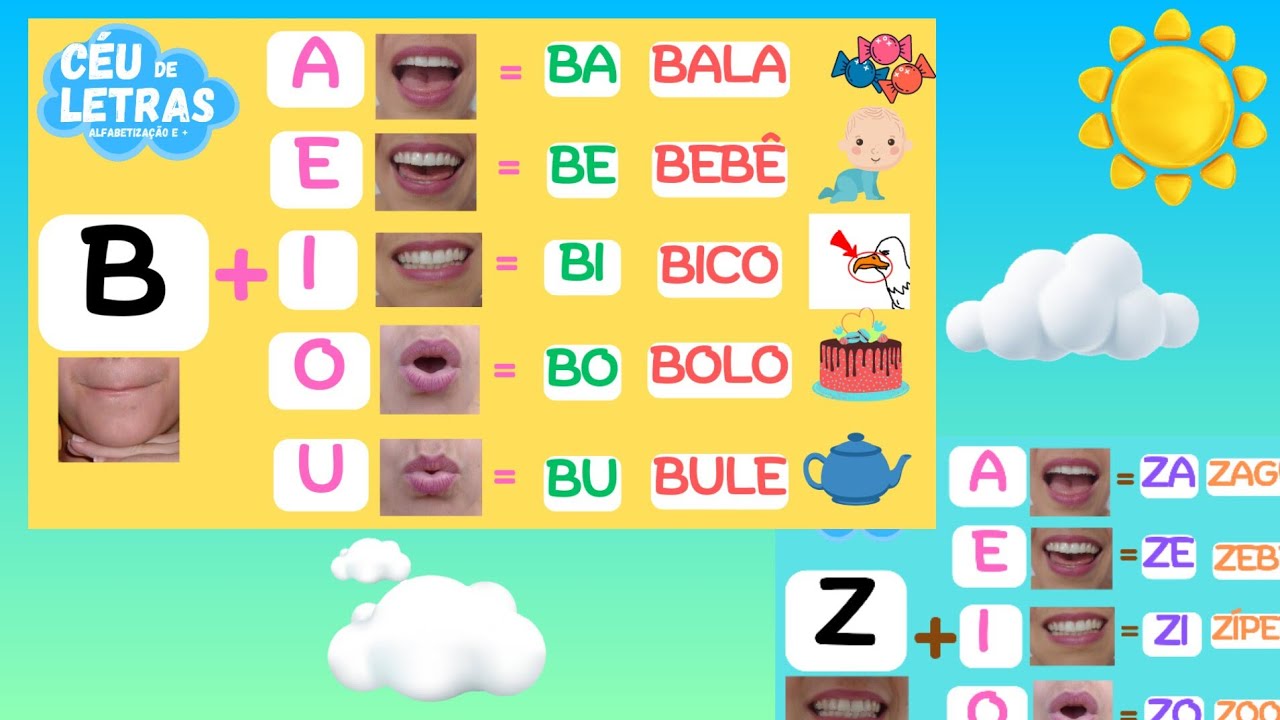 FAMÍLIA SILÁBICA COMPLETA | B ao Z| Alfabeto das boquinhas