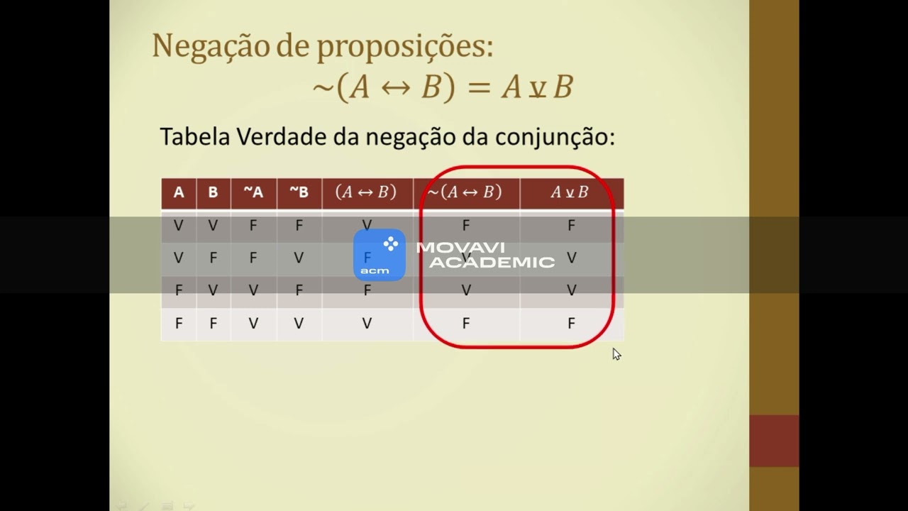 Aula 5   Introdução a Lógica Matemática